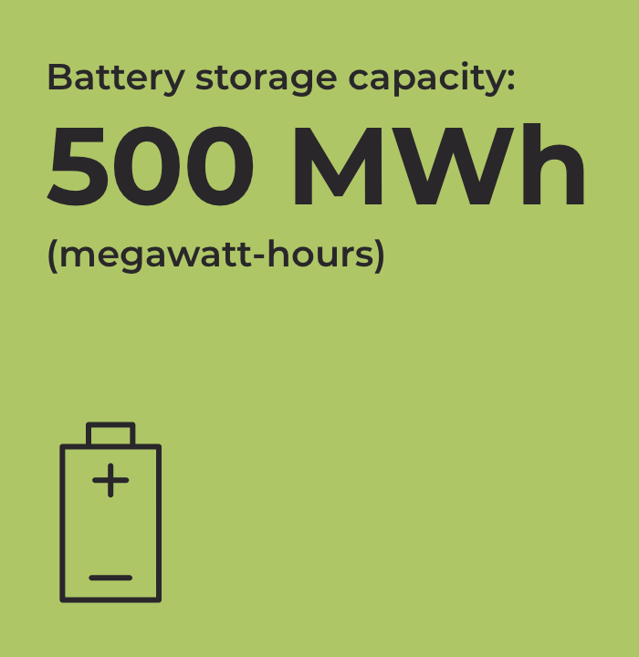 Morgan county battery storage capacity