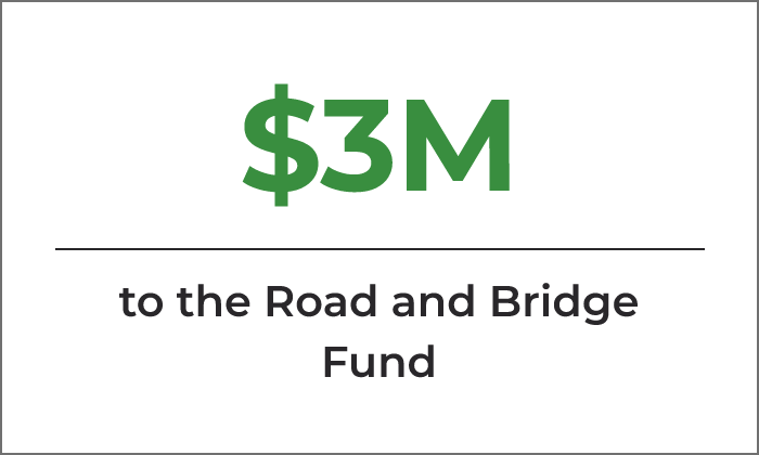 "$3M Road and Bridge Fund"