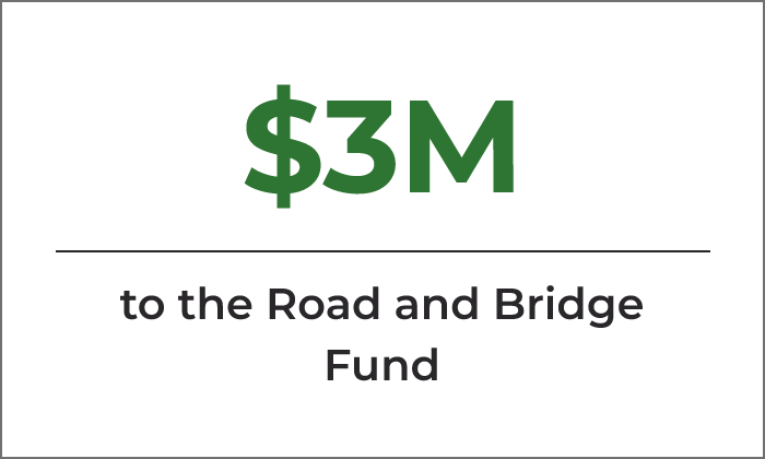 "$3M Road and Bridge Fund"