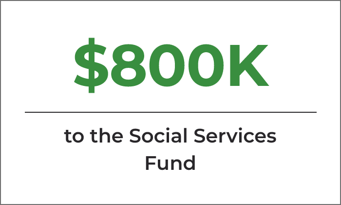 "$800k Social Services Fund"