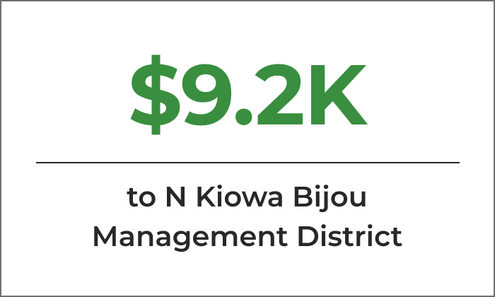 "$9.2K N Kiowa Bijou Management District"