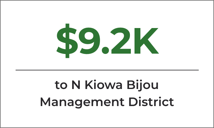 "$9.2K N Kiowa Bijou Management District"