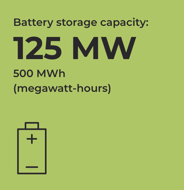 Weld county battery storage capacity