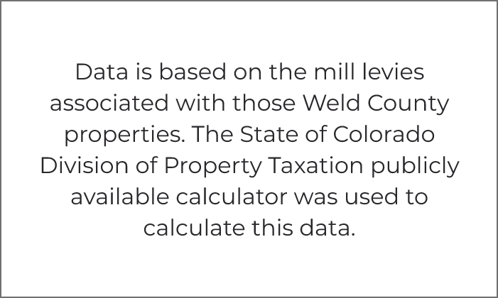 Weld county economic benefit info